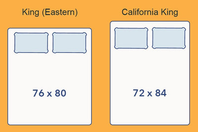 Roi contre roi de Californie