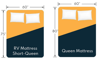 RV court Queen vs Queen