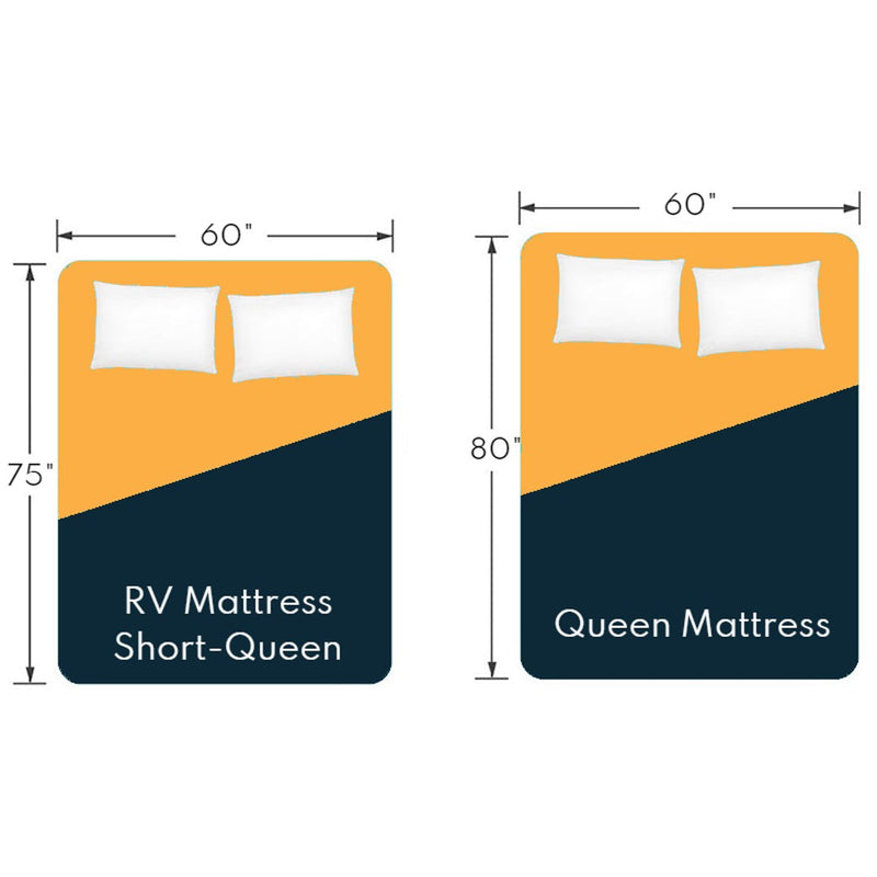 RV Queen vs Regular Queen 