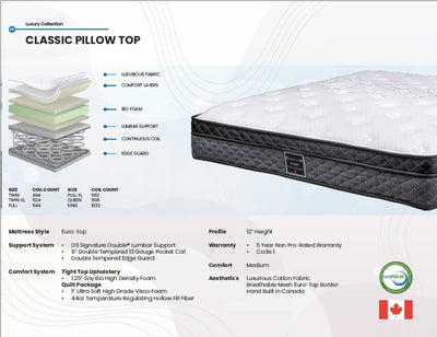 Classic | 12" Thick | Medium Soft | Continuous Coil Mattress - DS-Classic-S